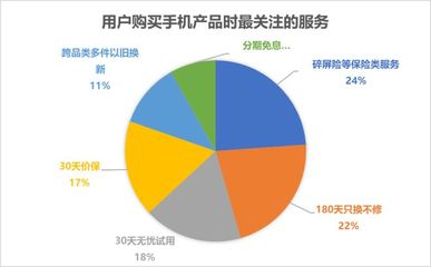 2022年中國電器服務(wù)市場洞察 優(yōu)質(zhì)服務(wù)如何省心更省錢