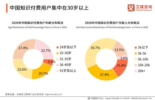 2020年中國知識付費行業(yè) 市場規(guī)模突破390億，內容服務質量成發(fā)展關鍵