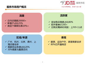 京東服務市場商家調研報告 市場調查服務需求洞察與發(fā)展趨勢