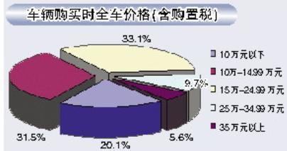 以信心與責任促消費與發展——2024年3·15年度市場調查報告洞察