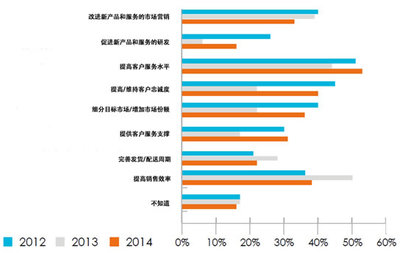 2015年英國制造業(yè)年報深度解讀 市場調(diào)查服務(wù)視角下的挑戰(zhàn)與機遇