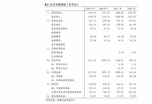 開源證券-瀾起科技(688008)首次覆蓋報告 深耕服務器優(yōu)質賽道，受益數(shù)據(jù)中心擴建