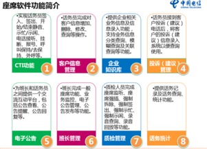 甘肅電信互聯(lián)網(wǎng)智能政務市場調(diào)查服務 驅動數(shù)字化轉型的關鍵之舉