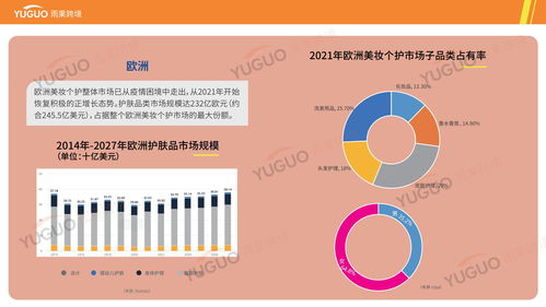 護膚產(chǎn)品出海指南 選品調(diào)研與市場分析全解析——以雨果跨境調(diào)查為例